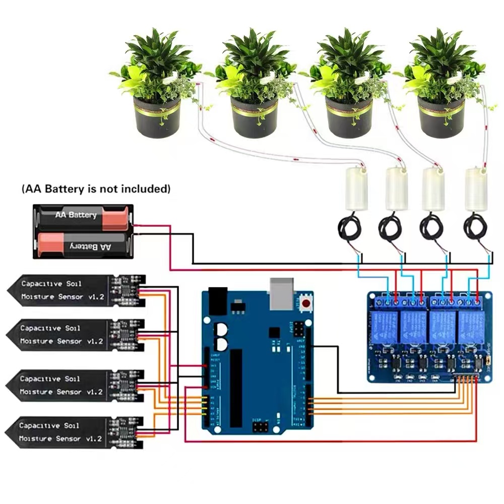 4-Wege Automatisches Bewässeru – Hydration Sensor Skin Bewertung und Preis
